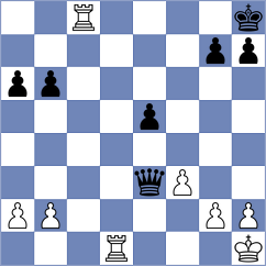 Drozdowski - Thai Ngoc Tuong Minh (chess.com INT, 2025)