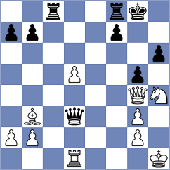 Germanovs - Ljukin (chess.com INT, 2025)