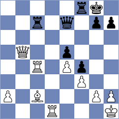 Belkina - Sysoykina (Moscow, 2008)