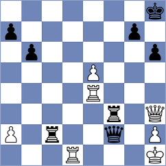 Grochal - Atabayev (Chess.com INT, 2020)