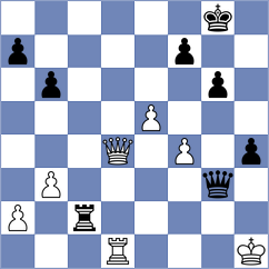 Kushch - Karamsetty (chess.com INT, 2024)