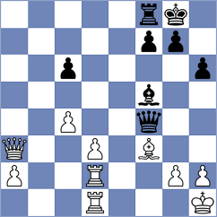 Visakh - Lasya (chess.com INT, 2025)