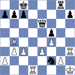 Melikhov - Torres Dominguez (chess.com INT, 2023)