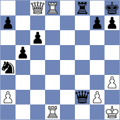 Bacrot - Dogan (chess.com INT, 2025)