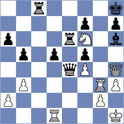 Avila - Vifleemskaia (chess.com INT, 2025)