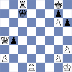 Gubajdullin - Buchenau (chess.com INT, 2025)