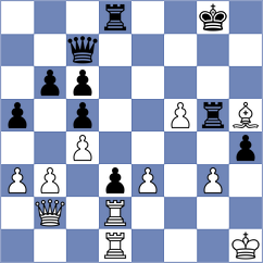 Kirchner - Keleman (Parsipanny, 2002)