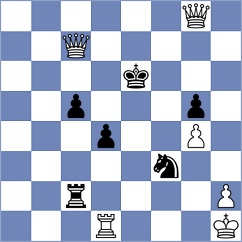 Khalafvand - Hungaski (chess.com INT, 2025)