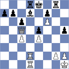 Luke Brezmes - Yurasova (chess.com INT, 2023)