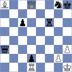 Yaran - Gholami Orimi (chess.com INT, 2023)