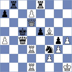 Aradhya - Kurmangaliyeva (chess.com INT, 2023)