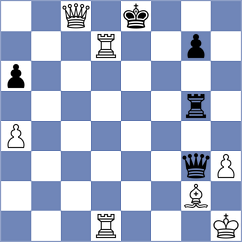 Zherebtsova - Porat (chess.com INT, 2023)