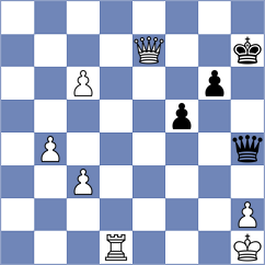 Wang - Haug (Stavanger NOR, 2025)