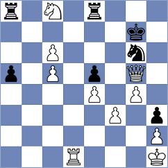 Gharibyan - Sonis (chess.com INT, 2025)