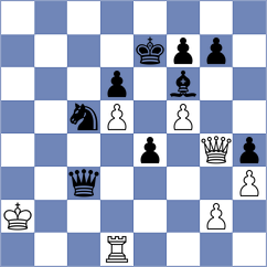 Duarte - Kepeshchuk (Chess.com INT, 2020)