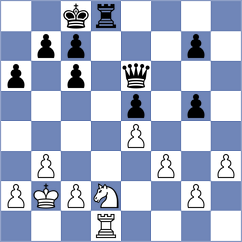 Sitnic - Piddubna (chess.com INT, 2025)