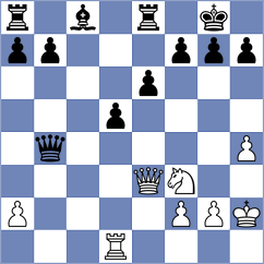 Clawitter - Shymanskyi (chess.com INT, 2025)