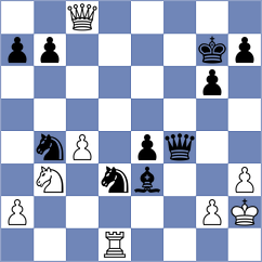 Juknis - Khamdamova (chess.com INT, 2023)
