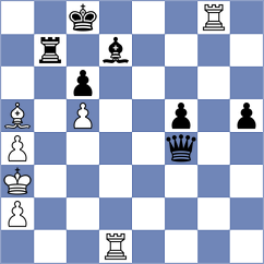 Poormosavi - Mogirzan (chess.com INT, 2025)