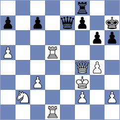 De Guzman - De Lima (chess.com INT, 2021)