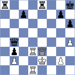 Asish Panda - Korneva (chess.com INT, 2025)