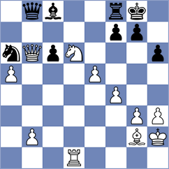 Szpar - Habans Aguerrea (chess.com INT, 2025)