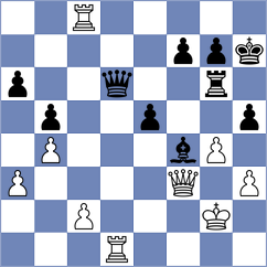 Adireddy - Koval (chess.com INT, 2024)