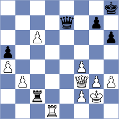 Akobian - Abdusattorov (chess.com INT, 2025)