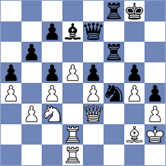Molina - Cernov (chess.com INT, 2025)