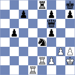 Borodavkin - Gunduz (Chess.com INT, 2020)