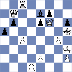 Gryshko - Do Carmo (chess.com INT, 2025)