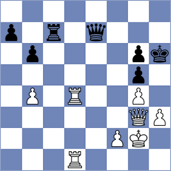 Guha - Hubner (chess.com INT, 2024)