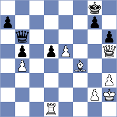 Guseva - Putri (chess.com INT, 2022)