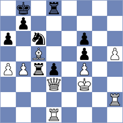 Scheglov - Ibrahimli (chess.com INT, 2025)
