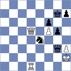 Korchmar - Sidorika (Chess.com INT, 2019)