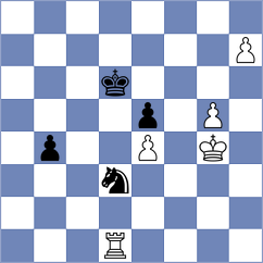 Shuvalov - Martinez (chess.com INT, 2023)