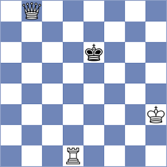 Shuvalov - Shevkunov (chess.com INT, 2025)