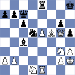 Pham Le Thao Nguyen - Menahem (chess.com INT, 2023)