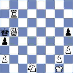 Glowiak - Mund (Playchess.com INT, 2020)