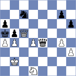 Lodici - Van Foreest (chess.com INT, 2022)
