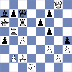 Sarveshwaran V - Panda (chess.com INT, 2025)