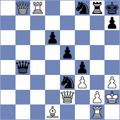 Sindarov - Maghsoodloo (chess.com INT, 2025)