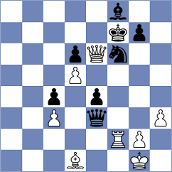 Gimenez Aguirre - Shubhi Gupta (chess.com INT, 2024)