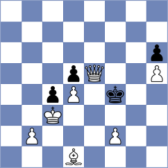 Majidzadeh - Forooghi Moghadam (Chess.com INT, 2021)