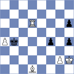 Zaheri - Eskandari (Chess.com INT, 2021)