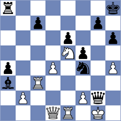 Jakubowski - Shishkov (chess.com INT, 2025)