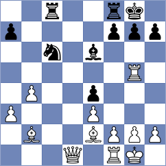Dimitrov - Mendez Machado (chess.com INT, 2023)