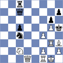 Jing - Novikova (chess.com INT, 2024)