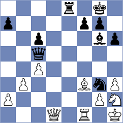 Gulevich - Kozak (chess.com INT, 2025)