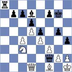 Markelova - Sargissyan (chess.com INT, 2022)
